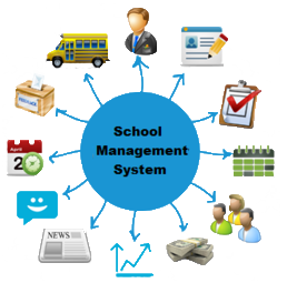 School Management System